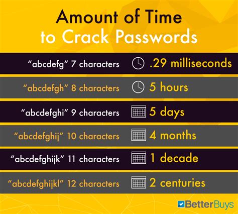 howlongtocrack|Password Tester .